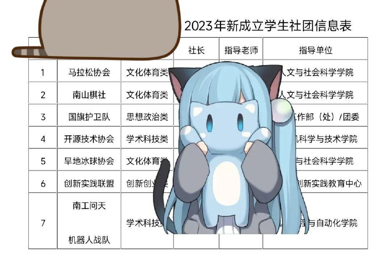 经历了各种狗屁倒灶的事后，我社终于正式成立了